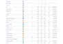do seo keyword research